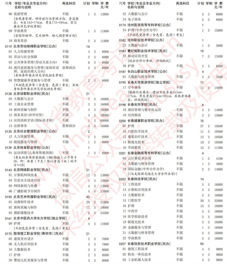 2021河北高考专科批第一次征集志愿计划（历史）3.jpg