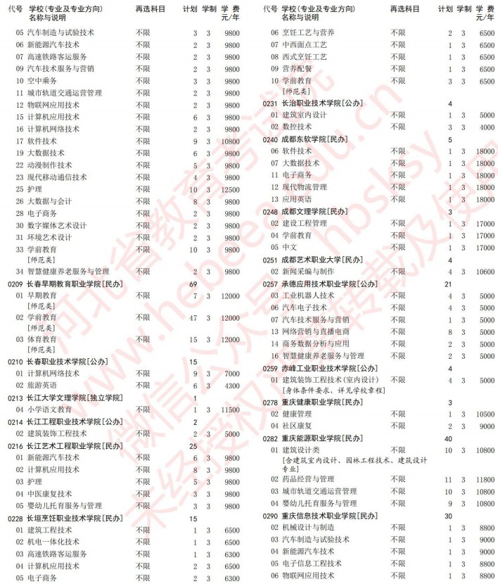 2021河北高考专科批第一次征集志愿计划（历史）4.jpg