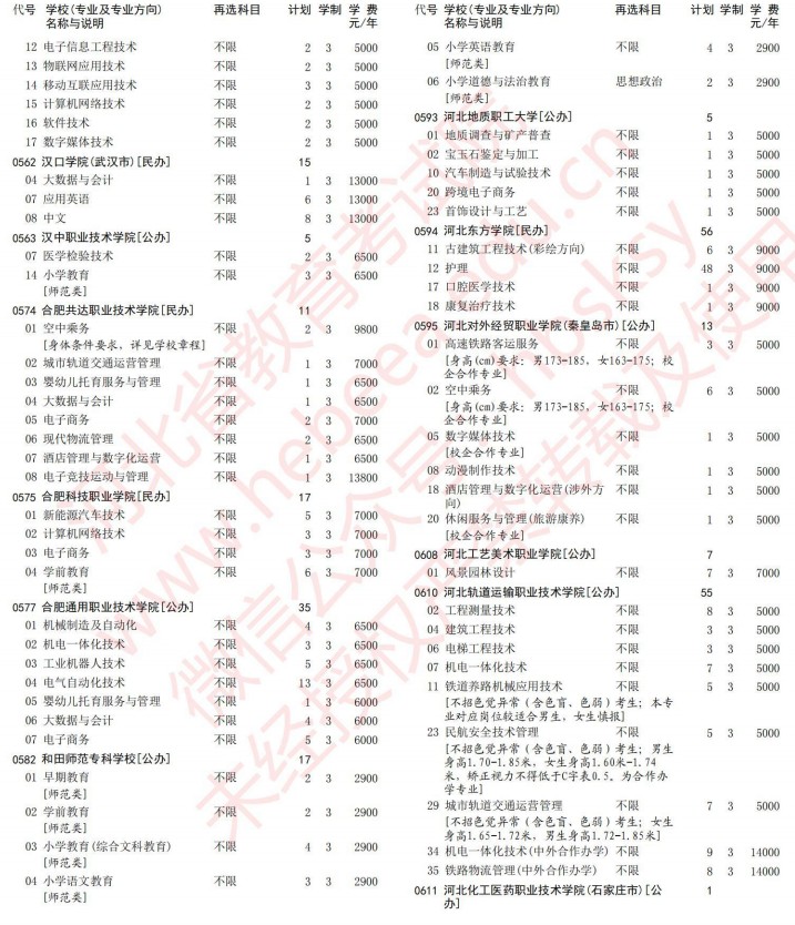 2021河北高考专科批第一次征集志愿计划（历史）9.jpg