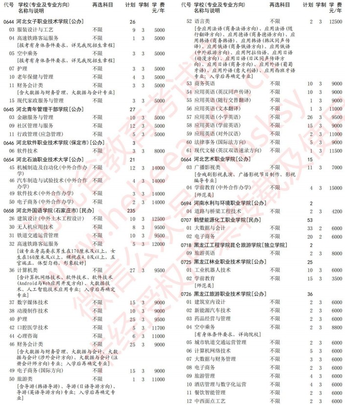 2021河北高考专科批第一次征集志愿计划（历史）11.jpg