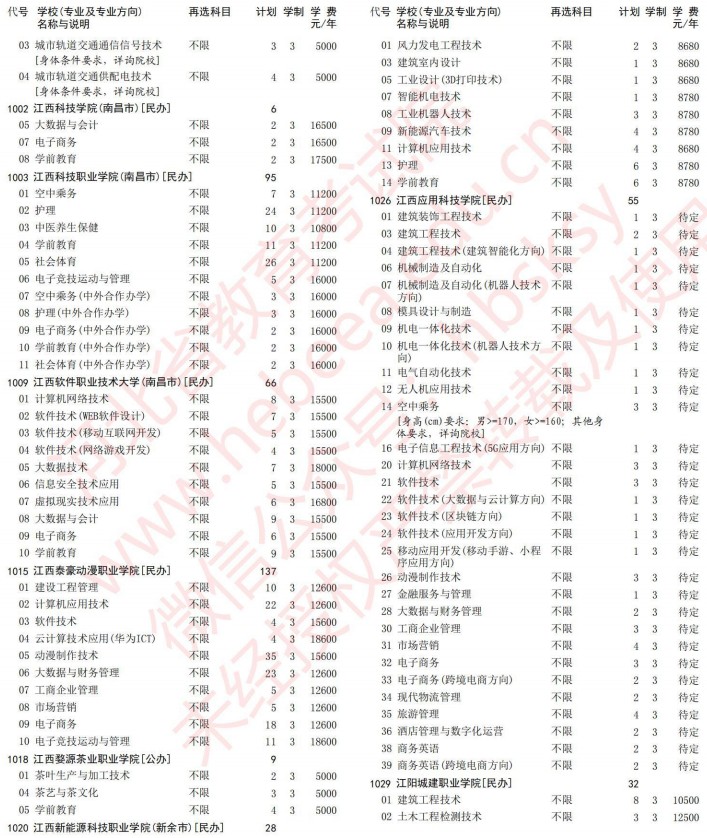 2021河北高考专科批第一次征集志愿计划（历史）15.jpg