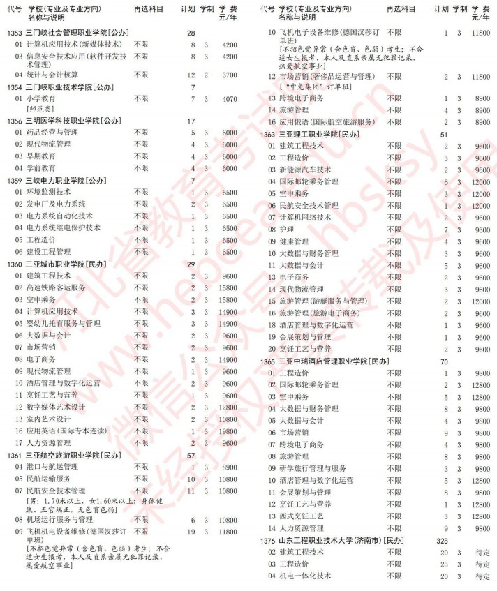 2021河北高考专科批第一次征集志愿计划（历史）20.jpg