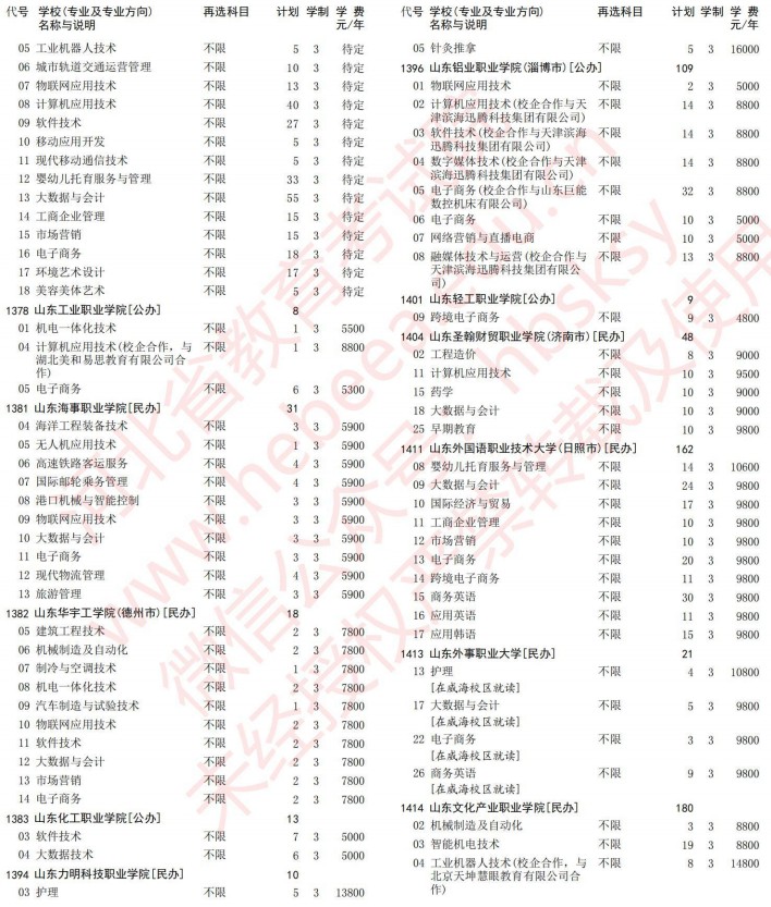 2021河北高考专科批第一次征集志愿计划（历史）21.jpg