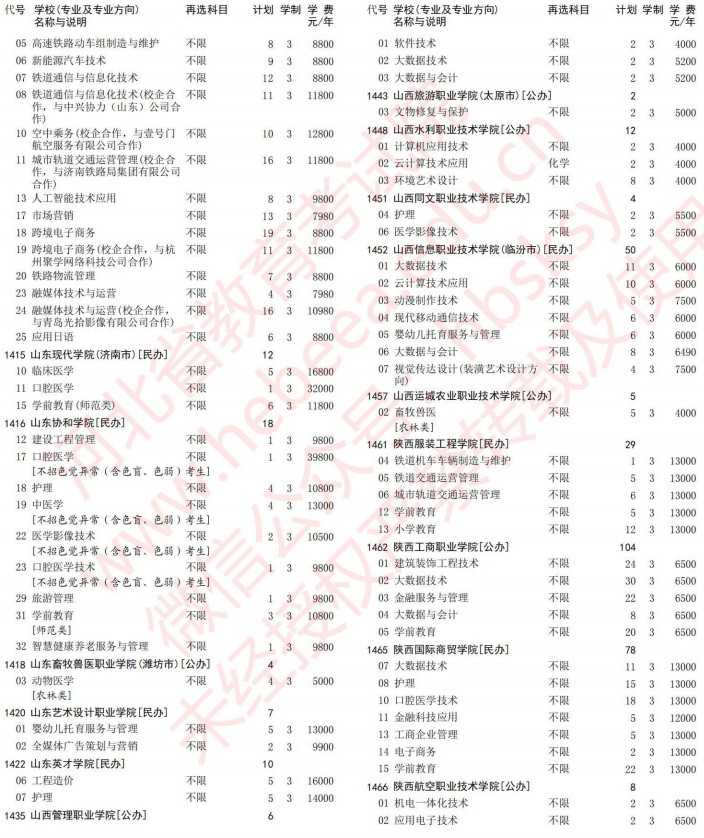 2021河北高考专科批第一次征集志愿计划（历史）22.jpg