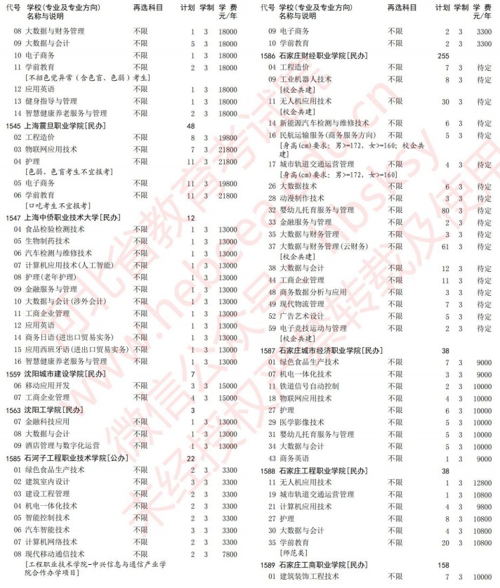 2021河北高考专科批第一次征集志愿计划（历史）24.jpg