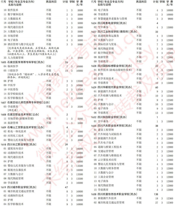 2021河北高考专科批第一次征集志愿计划（历史）26.jpg