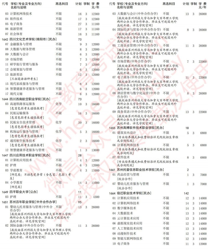 2021河北高考专科批第一次征集志愿计划（历史）27.jpg