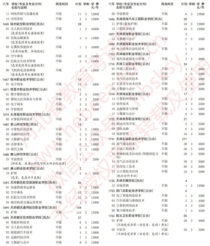 2021河北高考专科批第一次征集志愿计划（历史）28.jpg