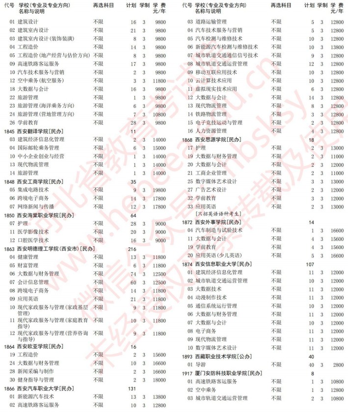 2021河北高考专科批第一次征集志愿计划（历史）30.jpg