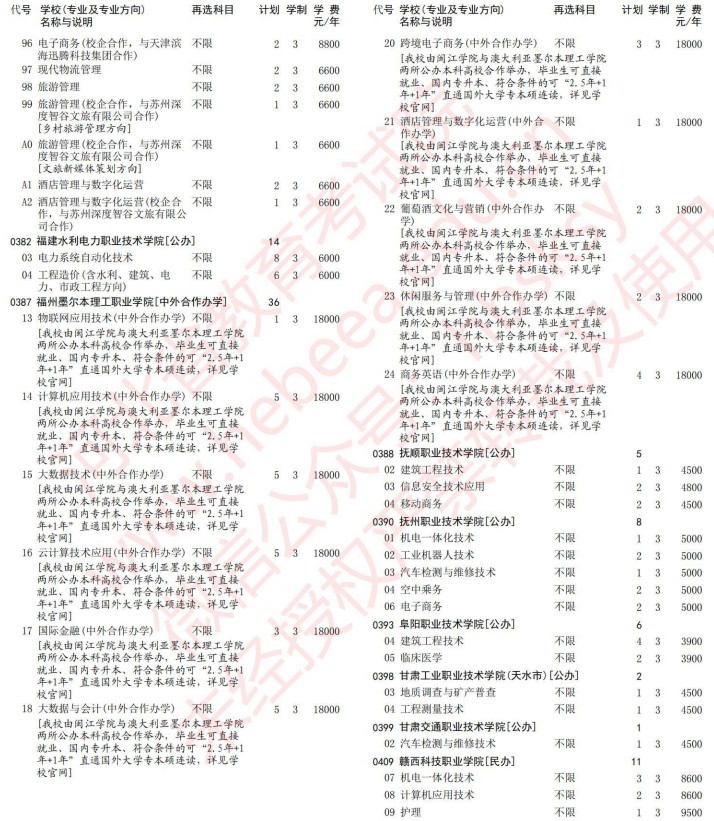 2021河北高考专科批第一次征集志愿计划（物理）9.jpg