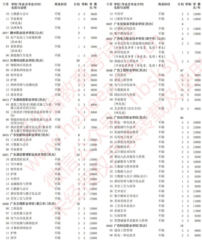 2021河北高考专科批第一次征集志愿计划（物理）10.jpg