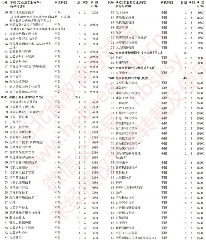 2021河北高考专科批第一次征集志愿计划（物理）13.jpg