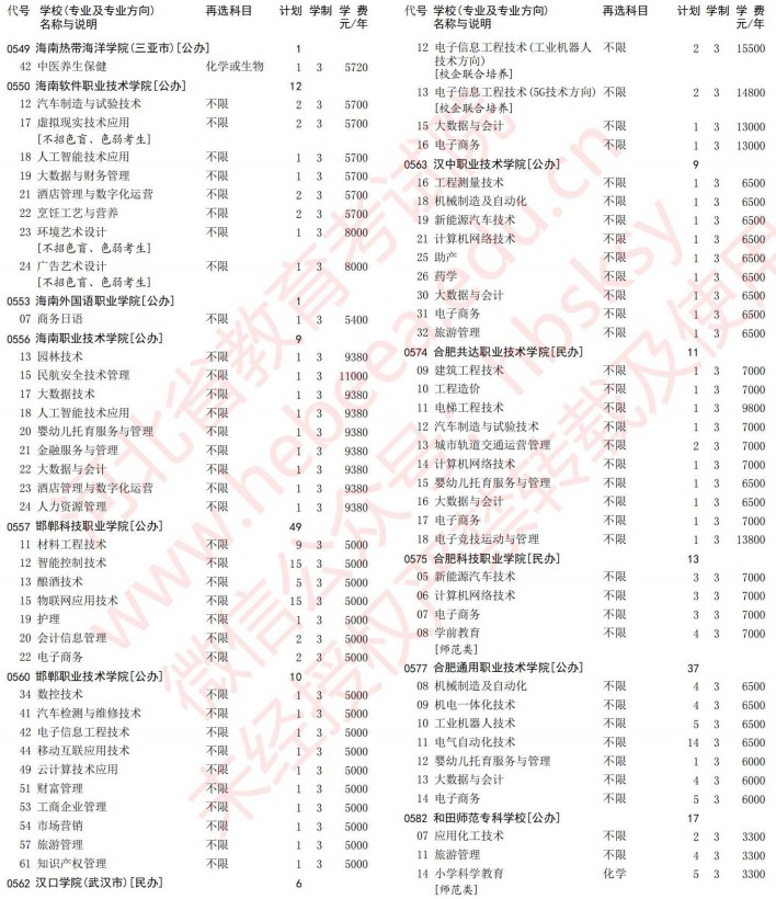 2021河北高考专科批第一次征集志愿计划（物理）14.jpg