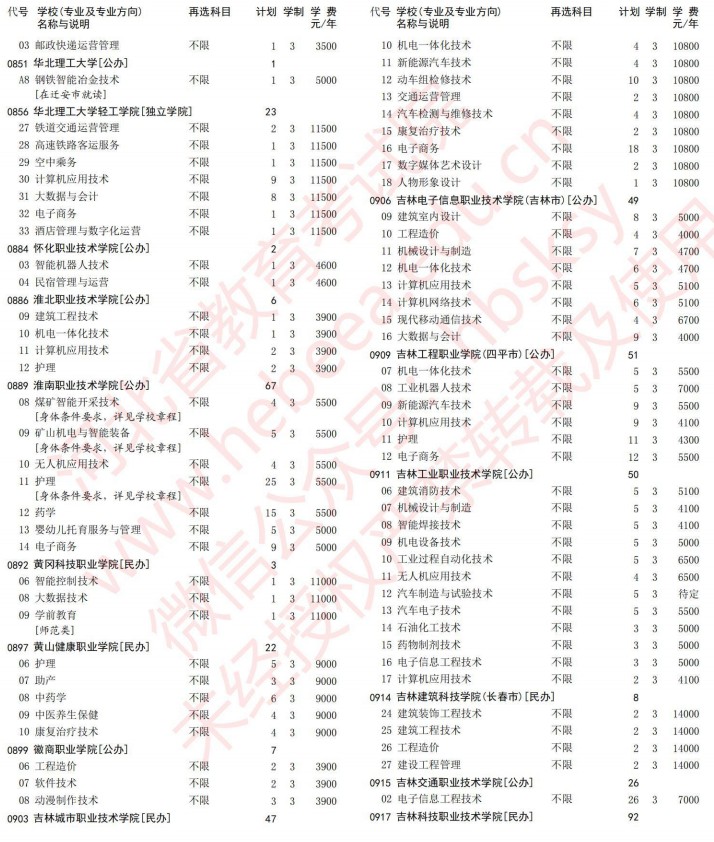 2021河北高考专科批第一次征集志愿计划（物理）20.jpg