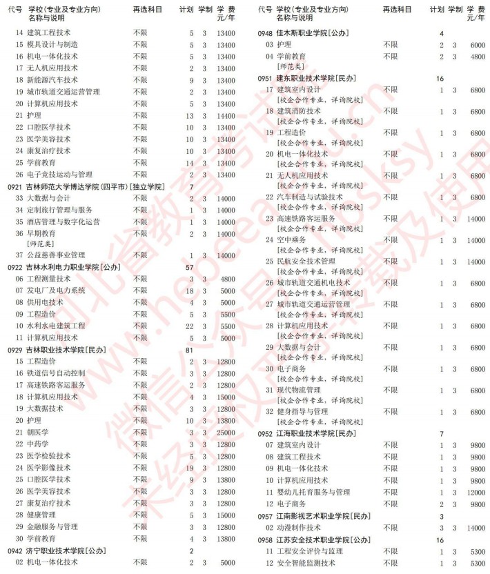 2021河北高考专科批第一次征集志愿计划（物理）21.jpg