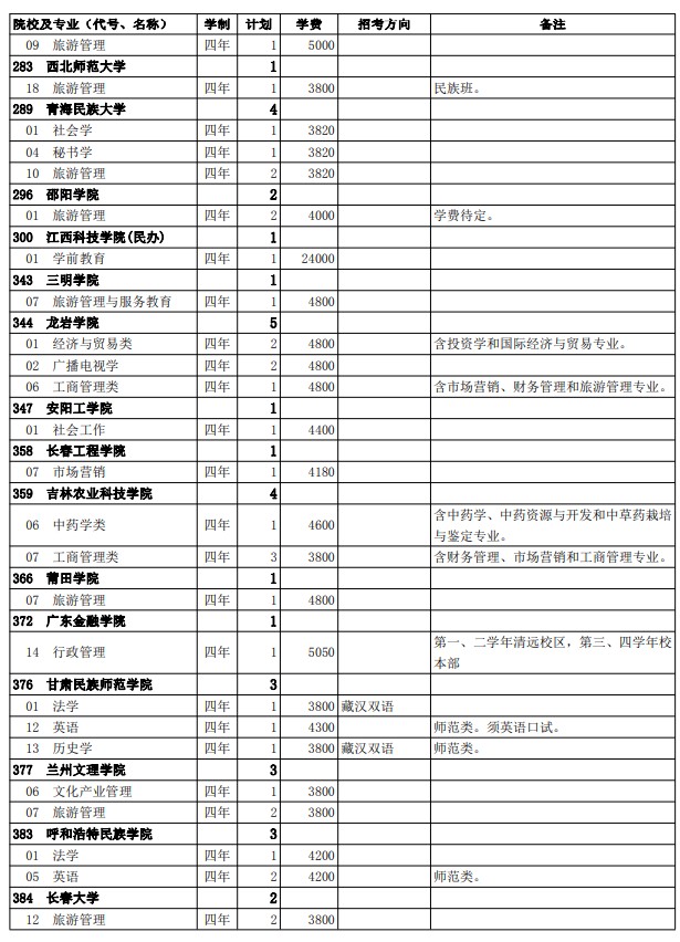 2021西藏高考第二批普通本科院校征集志愿计划2.jpg