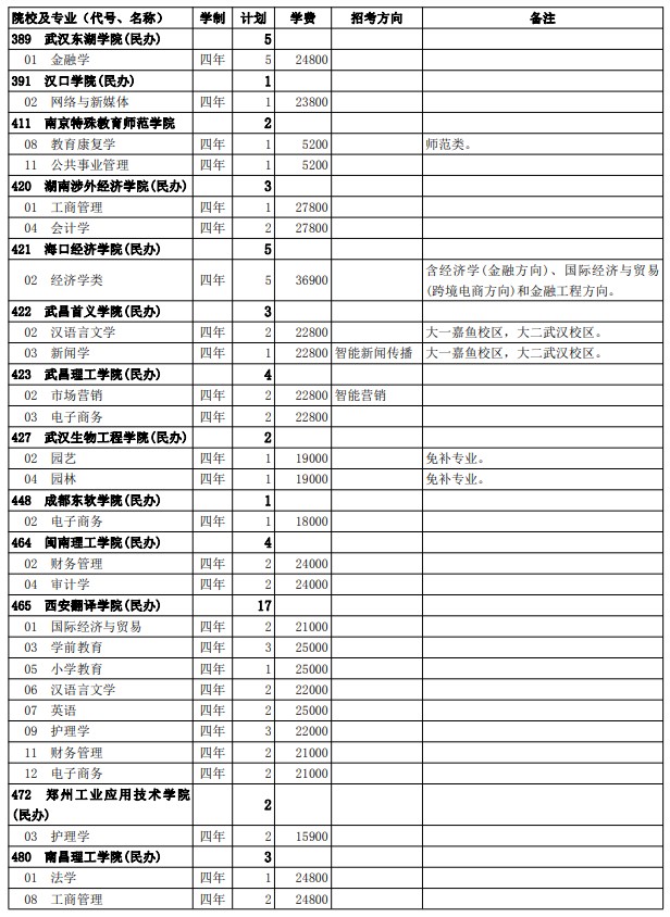 2021西藏高考第二批普通本科院校征集志愿计划3.jpg