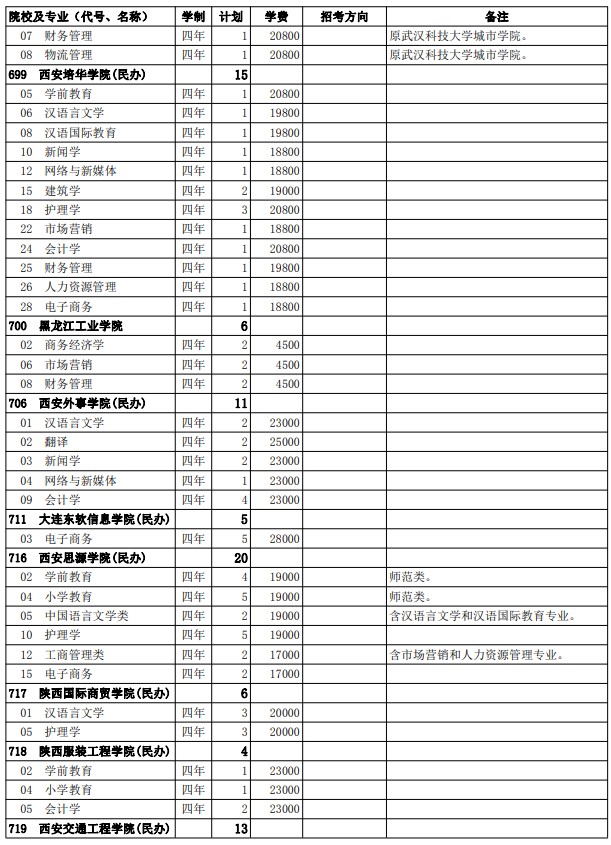 2021西藏高考第二批普通本科院校征集志愿计划9.jpg