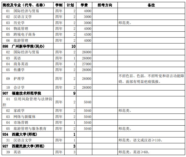 2021西藏高考第二批普通本科院校征集志愿计划14.jpg