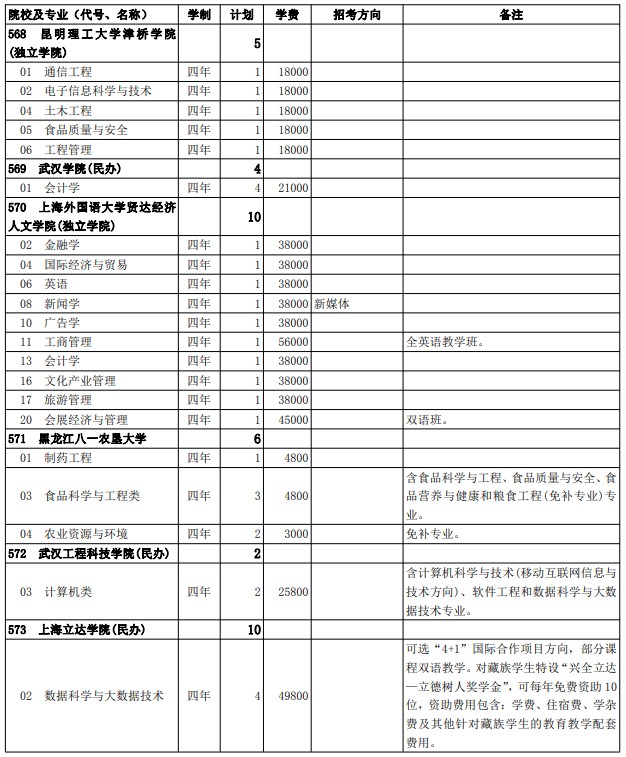 2021西藏高考第二批普通本科院校征集志愿计划23.jpg