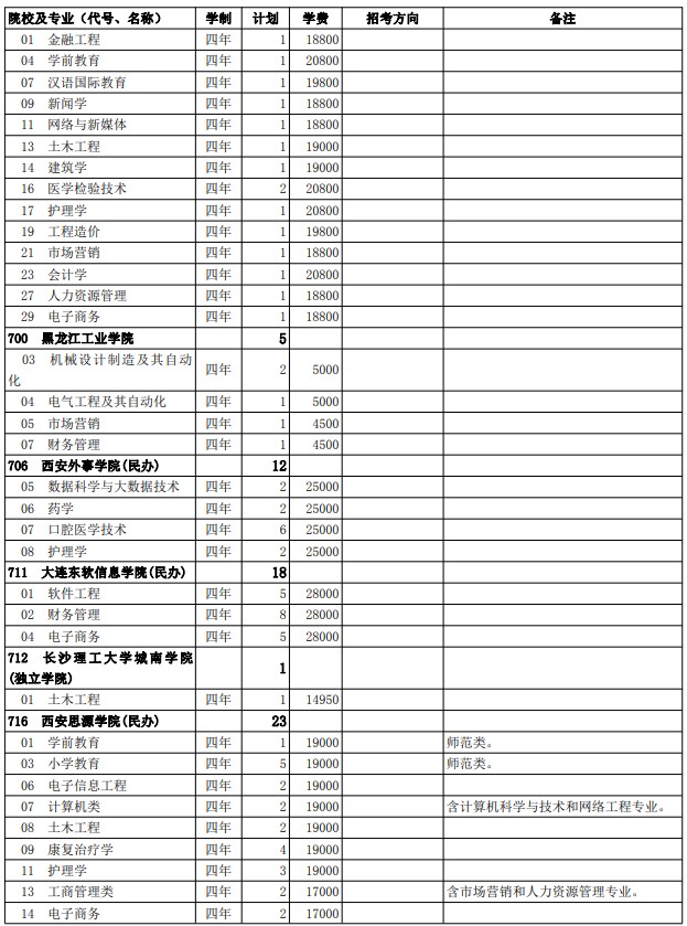 2021西藏高考第二批普通本科院校征集志愿计划28.jpg