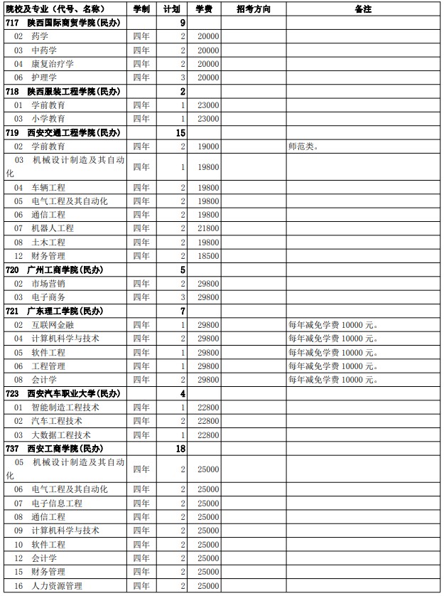 2021西藏高考第二批普通本科院校征集志愿计划29.jpg