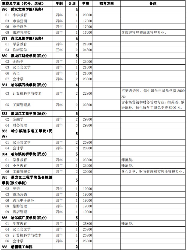 2021西藏高考第二批普通本科院校征集志愿计划34.jpg