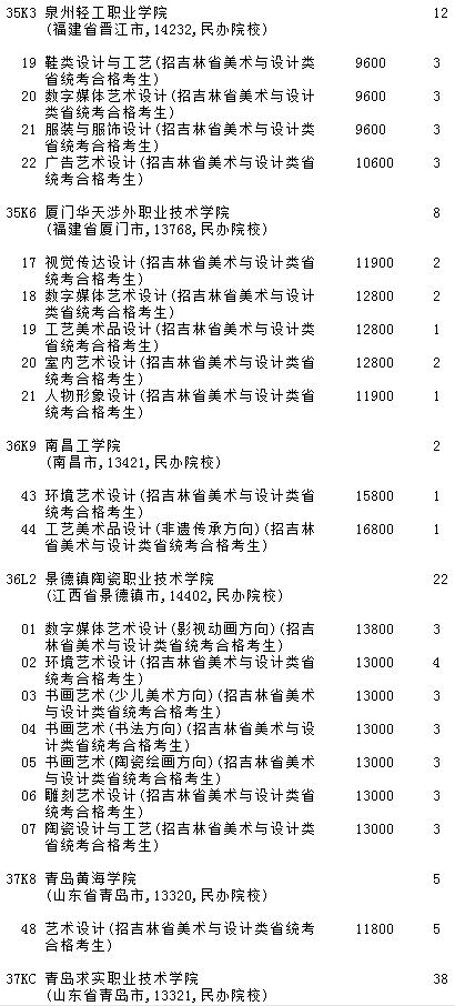 2021吉林高考提前专科批A段艺术类第二轮征集志愿计划6.jpg