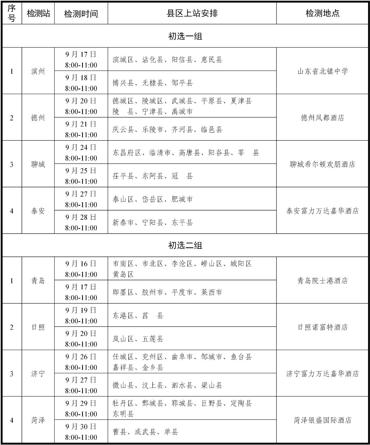 山东初选时间安排