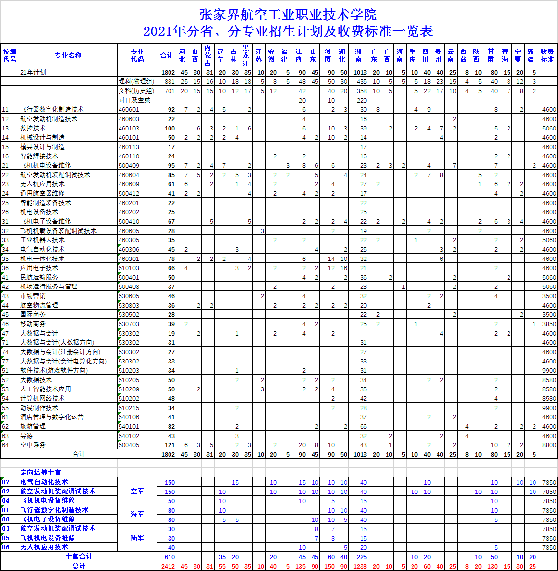 张家界航空学校有哪些专业.png