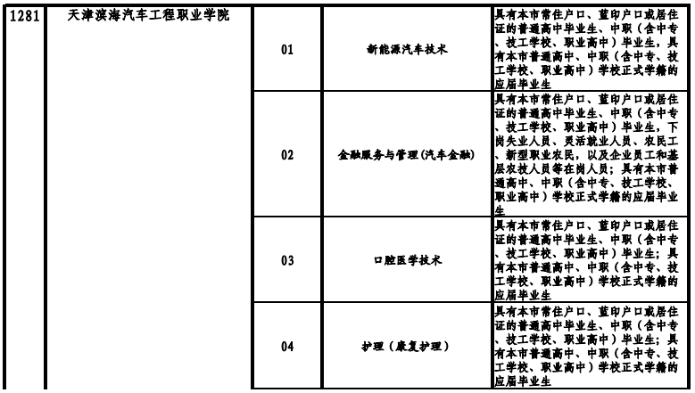 天津高职院校2021年高职扩招专项考试招生专业