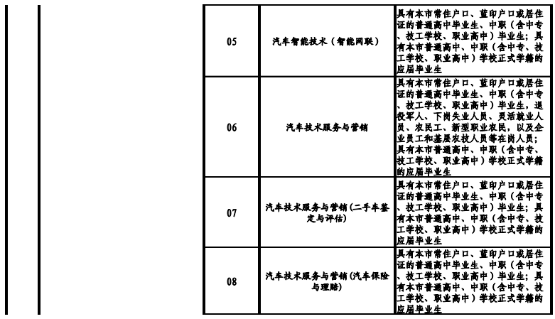 天津高职院校2021年高职扩招专项考试招生专业