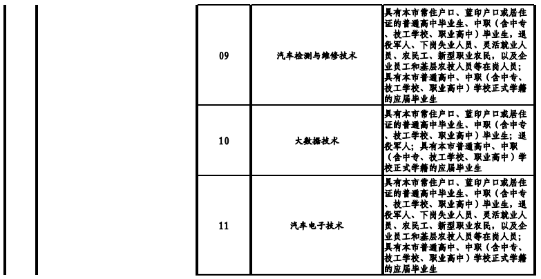 天津高职院校2021年高职扩招专项考试招生专业