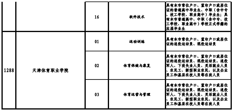 天津高职院校2021年高职扩招专项考试招生专业