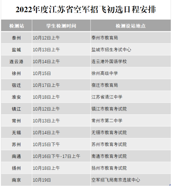 江苏2022年度空军招飞初选日程安排 初选时间是哪天