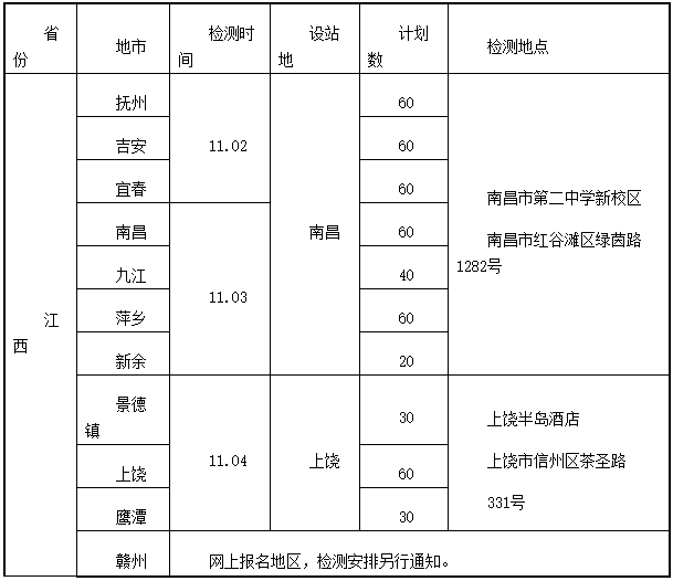 2022年江西海军招飞初检预选时间公布.png