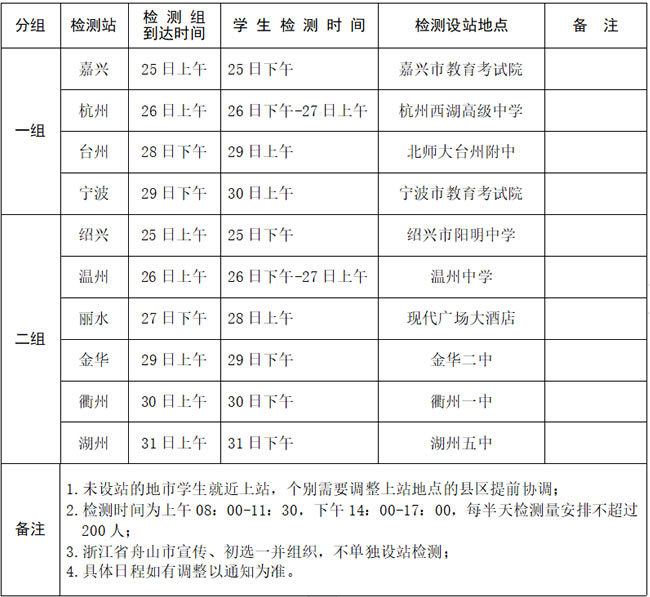 2022浙江空军招飞初选时间安排 什么时候初选.jpg