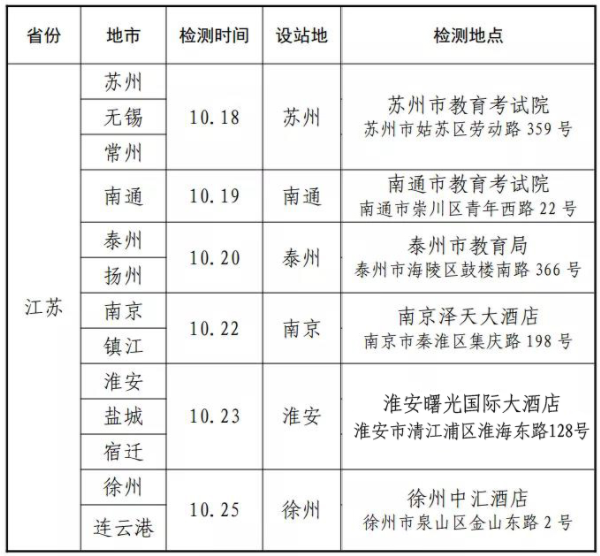 江苏2022年海军招飞初检时间及地点 在哪检测