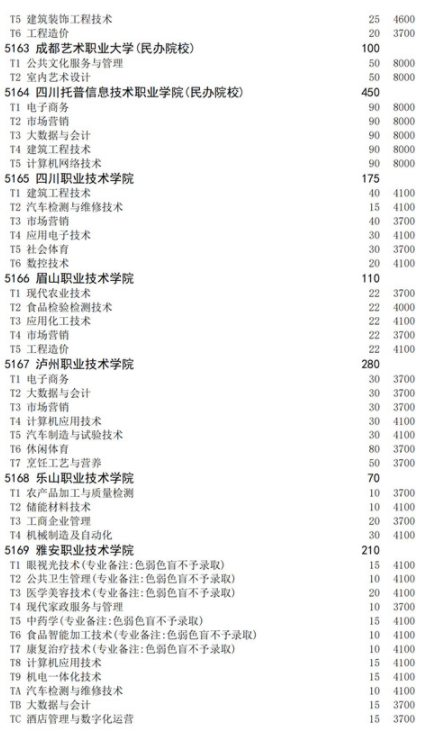 四川2021高职扩招面向退役军人招生计划 招生院校及专业