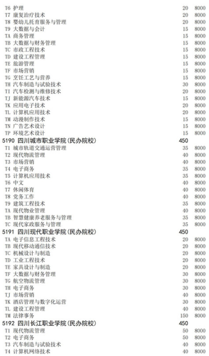 四川2021高职扩招面向退役军人招生计划 招生院校及专业