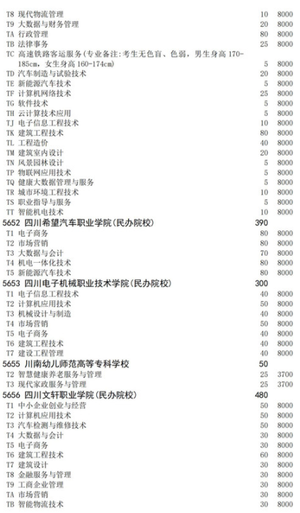 四川2021高职扩招面向退役军人招生计划 招生院校及专业