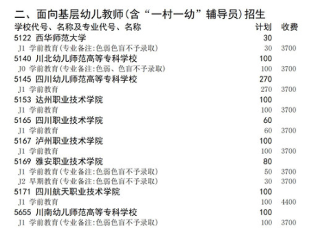 四川2021高职扩招面向在岗基层幼儿教师招生计划 招生院校及专业