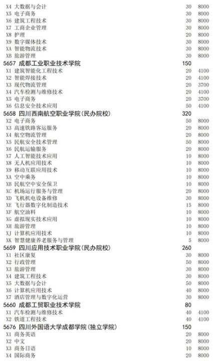 四川2021高职扩招面向下岗人员招生计划 招生院校及专业