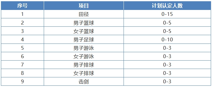 2022清华大学高水平运动队招生计划