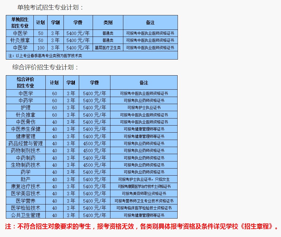 山东中医药高等专科学校高职单招和综合评价招生专业及计划