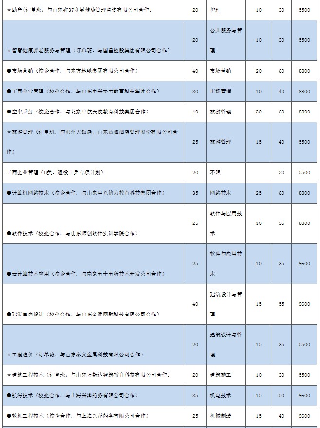 滨州职业学院单招和综合评价招生专业及计划