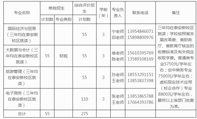 山东外贸职业学院单招和综合评价招生专业及计划