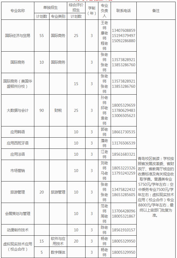 山东外贸职业学院单招和综合评价招生专业及计划