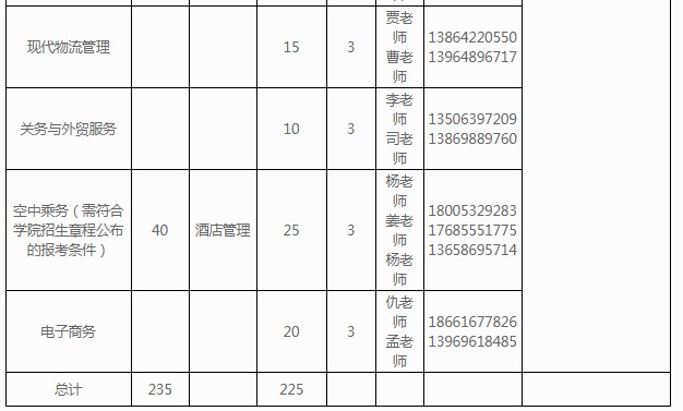 山东外贸职业学院单招和综合评价招生专业及计划