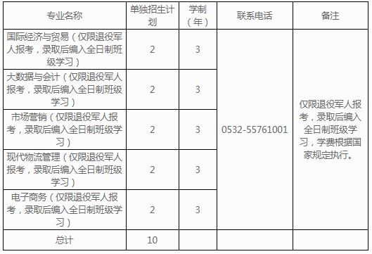 山东外贸职业学院单招和综合评价招生专业及计划